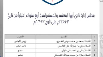اعتماد مجلس إدارة نادي أبها الجديد يرفع آمال الجماهير في نجاح كبير