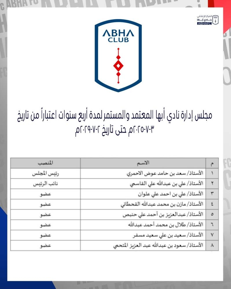 اعتماد مجلس إدارة نادي أبها الجديد يرفع آمال الجماهير في نجاح كبير