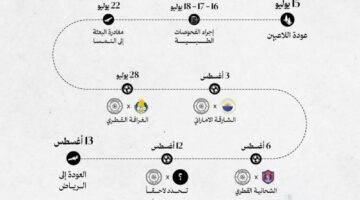 استعداد الشباب للموسم الجديد في النمسا يجذب الأنظار ويثير الترقب