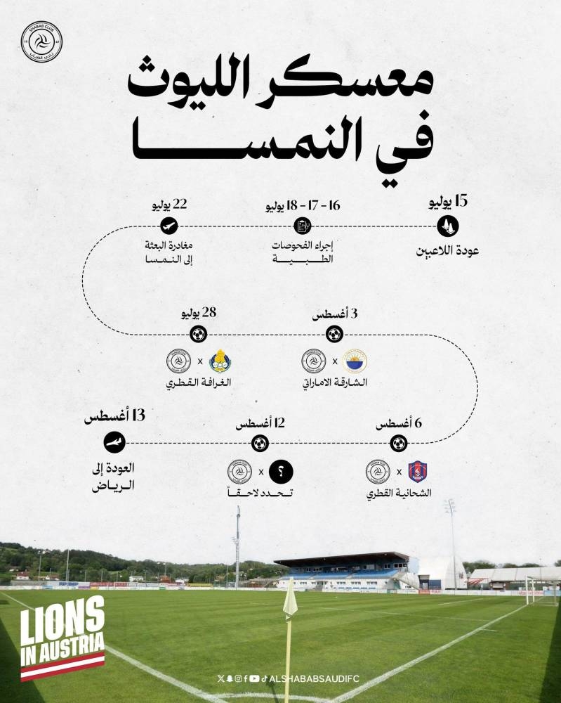 استعداد الشباب للموسم الجديد في النمسا يجذب الأنظار ويثير الترقب