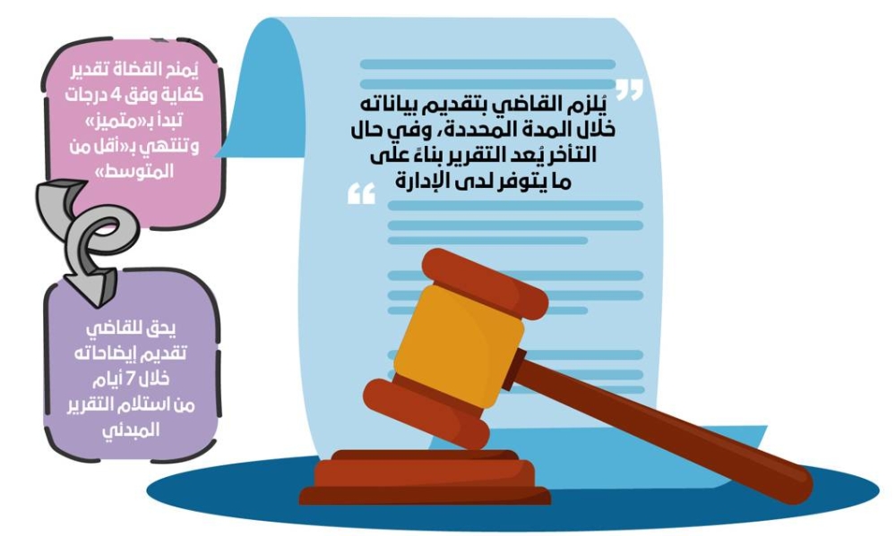 لائحة جديدة لتقييم قضاة ديوان المظالم وتفتيش سنوي شامل للمحاكم السعودية